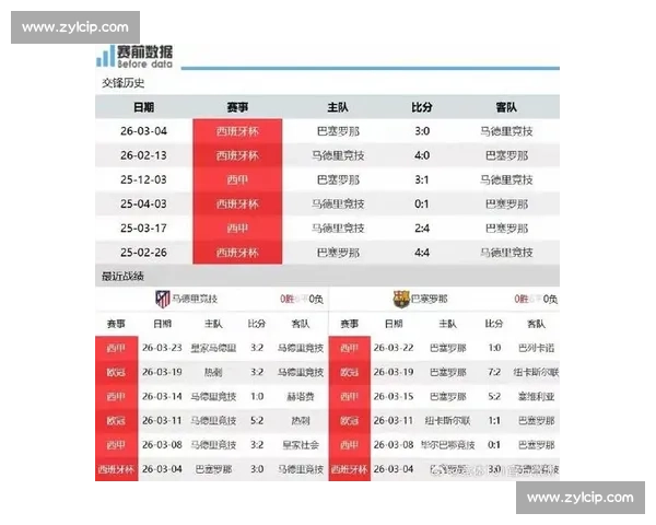 巴萨对阵萨拉戈萨焦点之战揭示西甲豪门新赛季走势关键较量前瞻